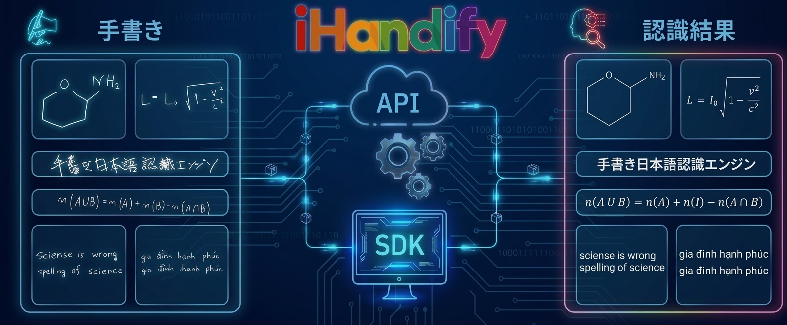 アイラボ手書き認識SDK - iHandify